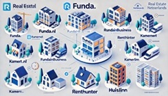 Logotipos dos principais sites imobiliários na Holanda